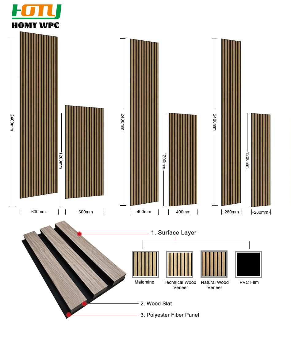 What are Wooden Slat Acoustic Panels?