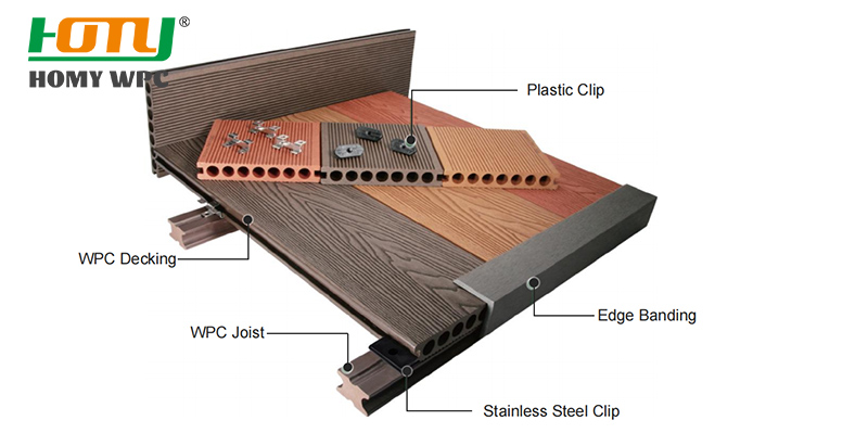 Co-extrusion Series Composite Decking installation