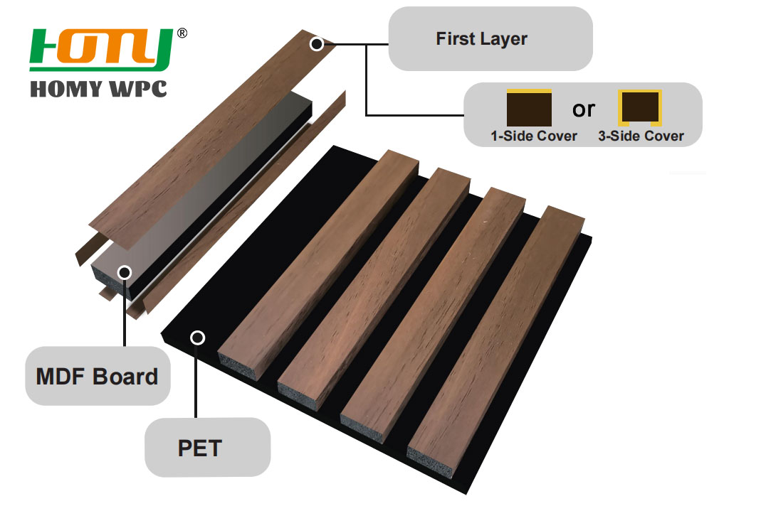Structure of the Wooden Slat Acoustic Panel