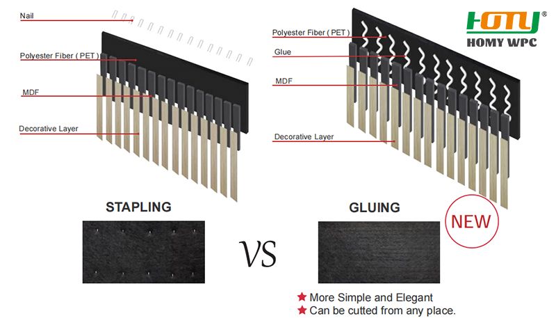 Acoustic Wall Panel-Glue Type
