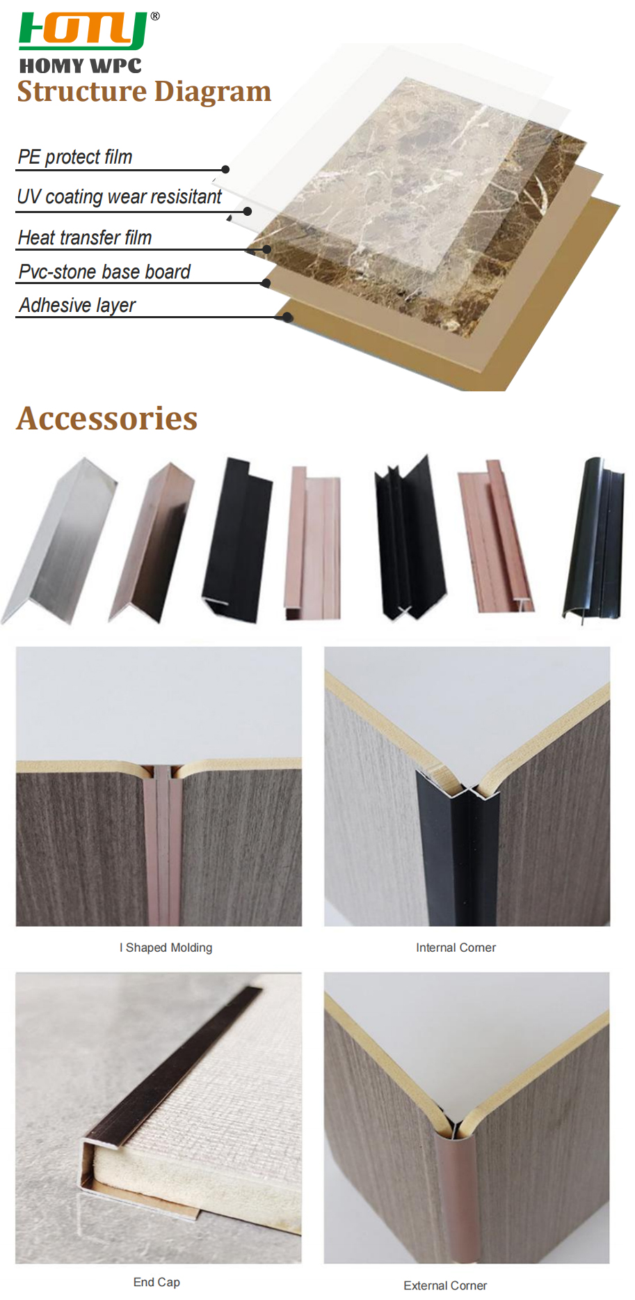 Structure Of UV BOARD