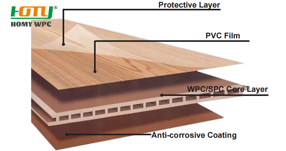NEW DESIGNING HOLLOW WPC/SPC WALL PANEL