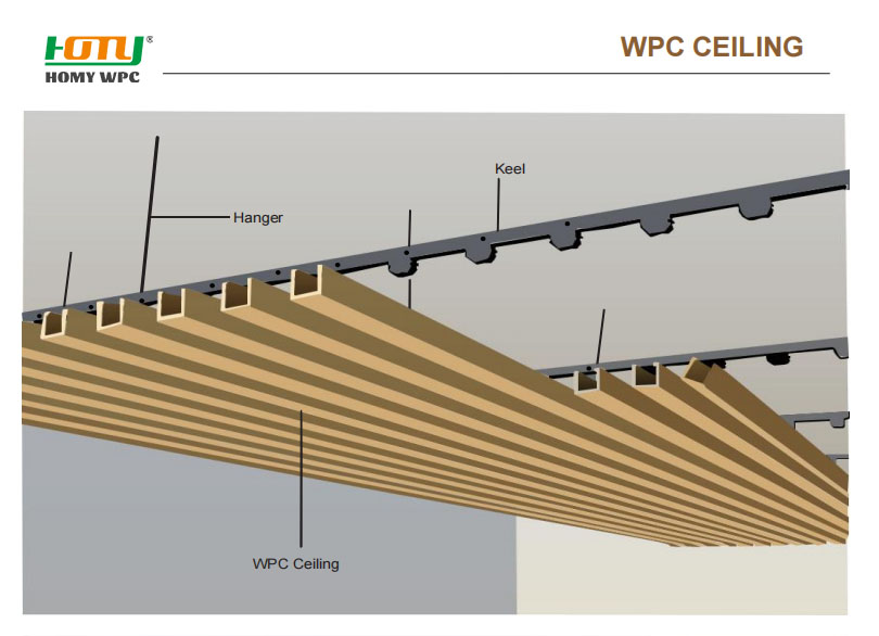 HOTSELLING WPC CEILING AND TIMBER TUBE